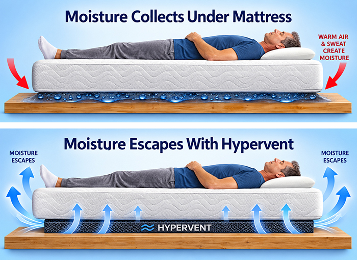 before and after hypervent